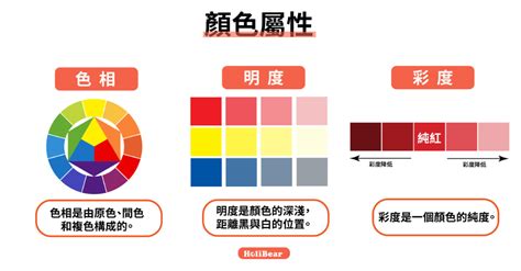 白色要配什麼顏色|設計色彩學系列｜你一定要知道的5大配色手法：補色 